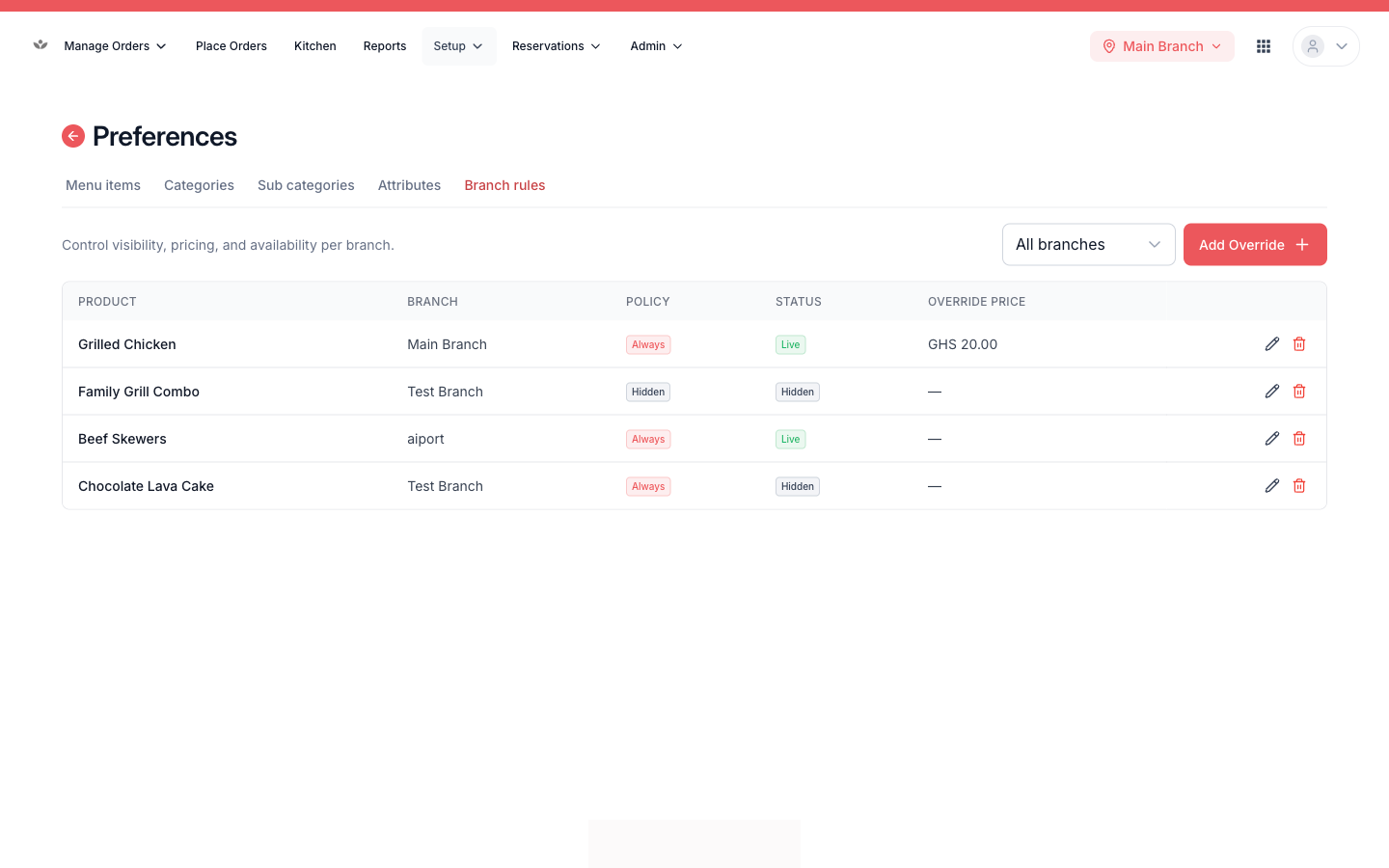 The branch-pricing screen showing item overrides for one branch.