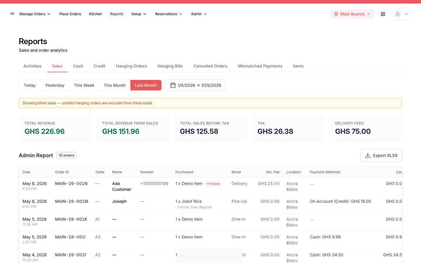 The sales report with summary cards and the itemised table.