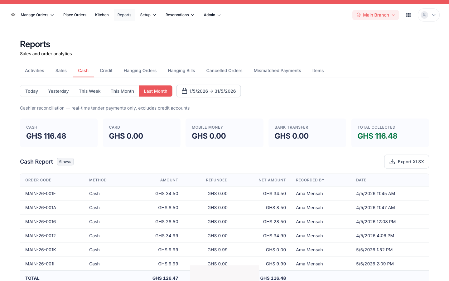 Cash collections — takings by payment method.