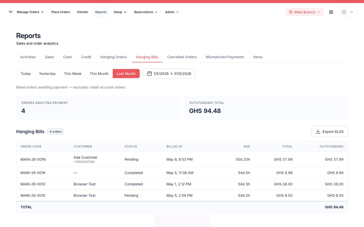 Hanging bills — billed orders with an outstanding balance.