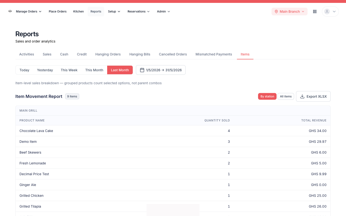 Item movement — sales volume per menu item.