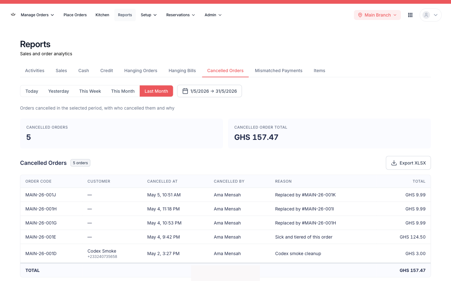 Cancelled orders — cancellations with reason and value.