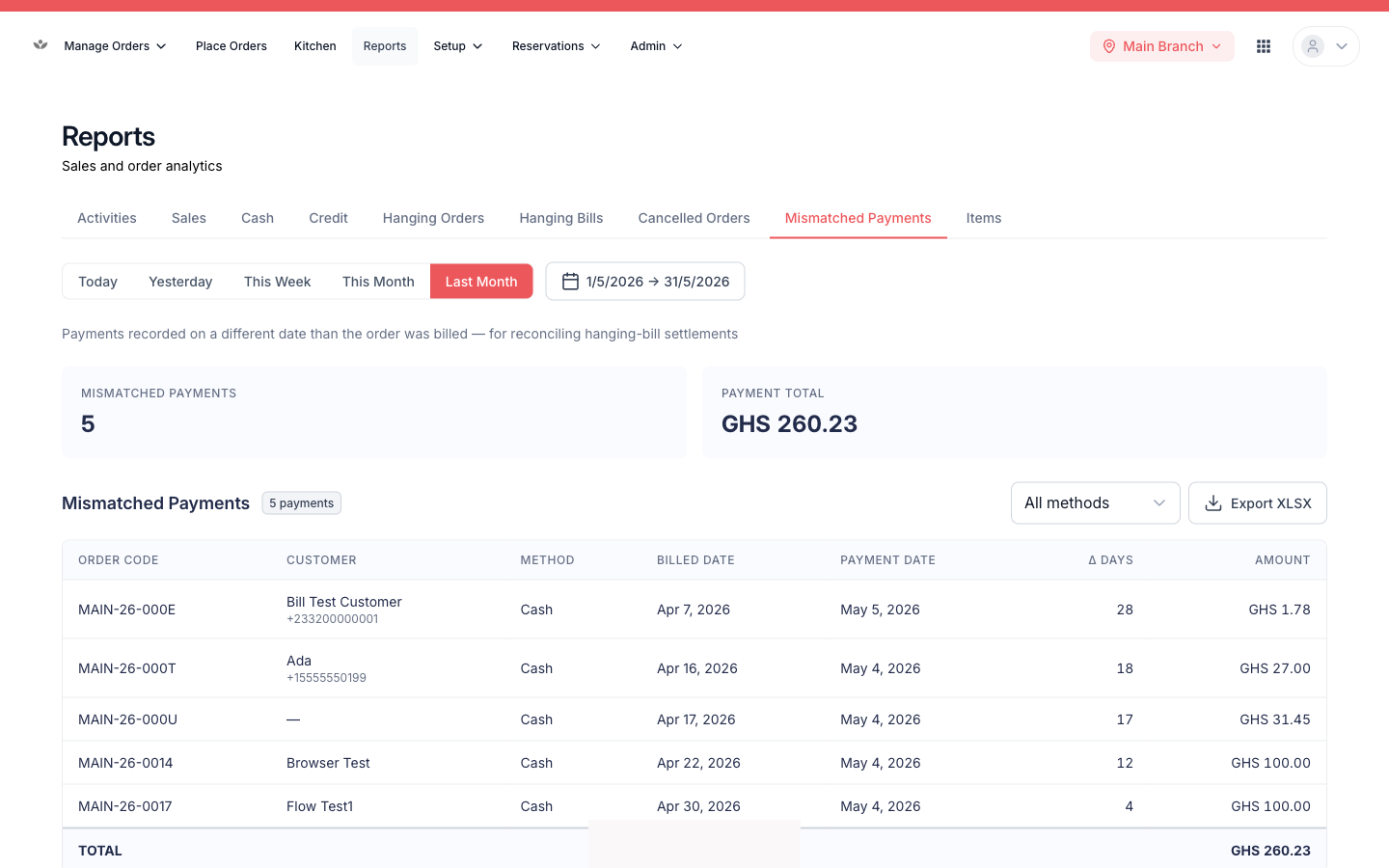 Mismatched payments — recorded method vs actual takings.