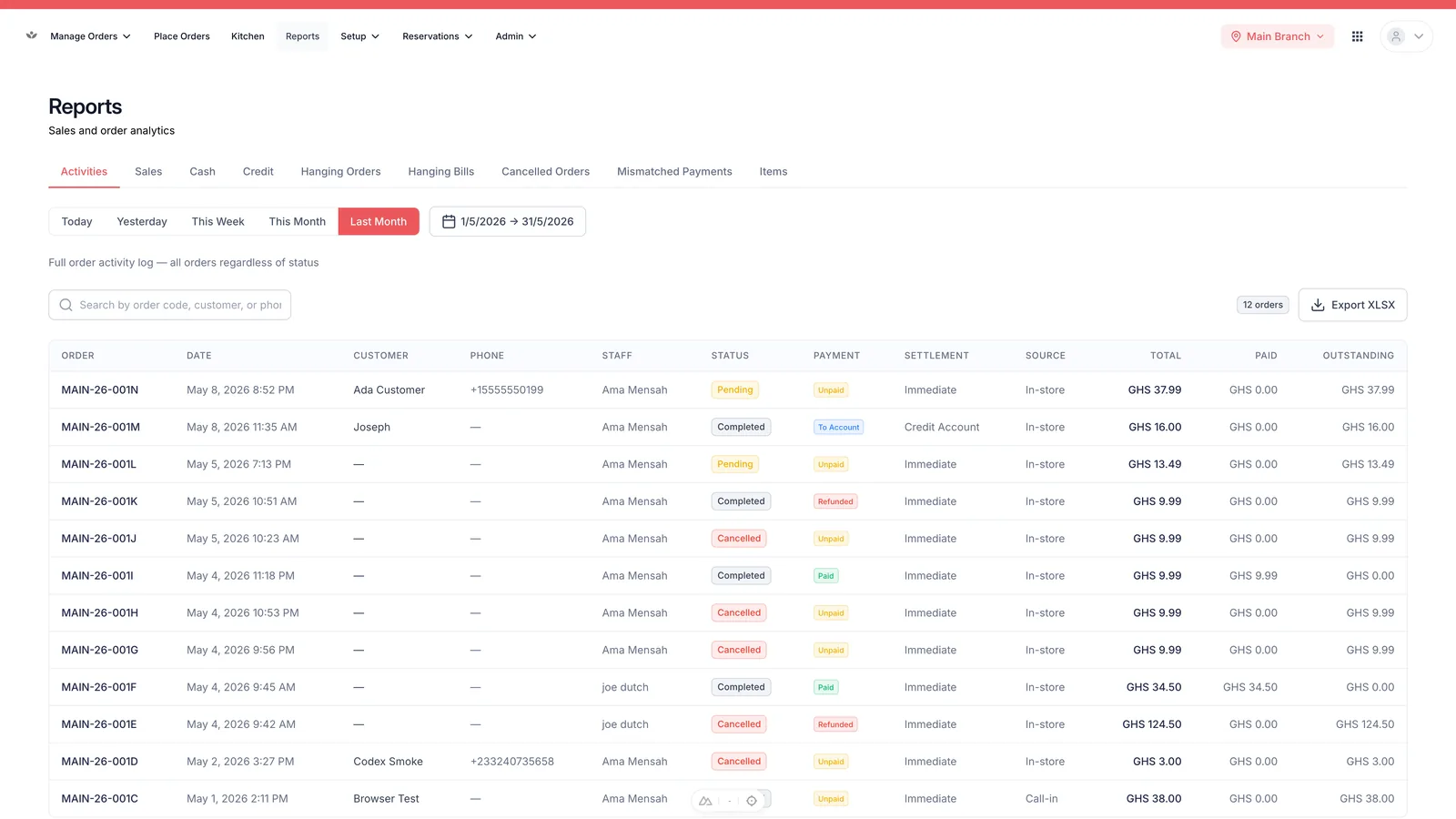 Analytics and Reporting